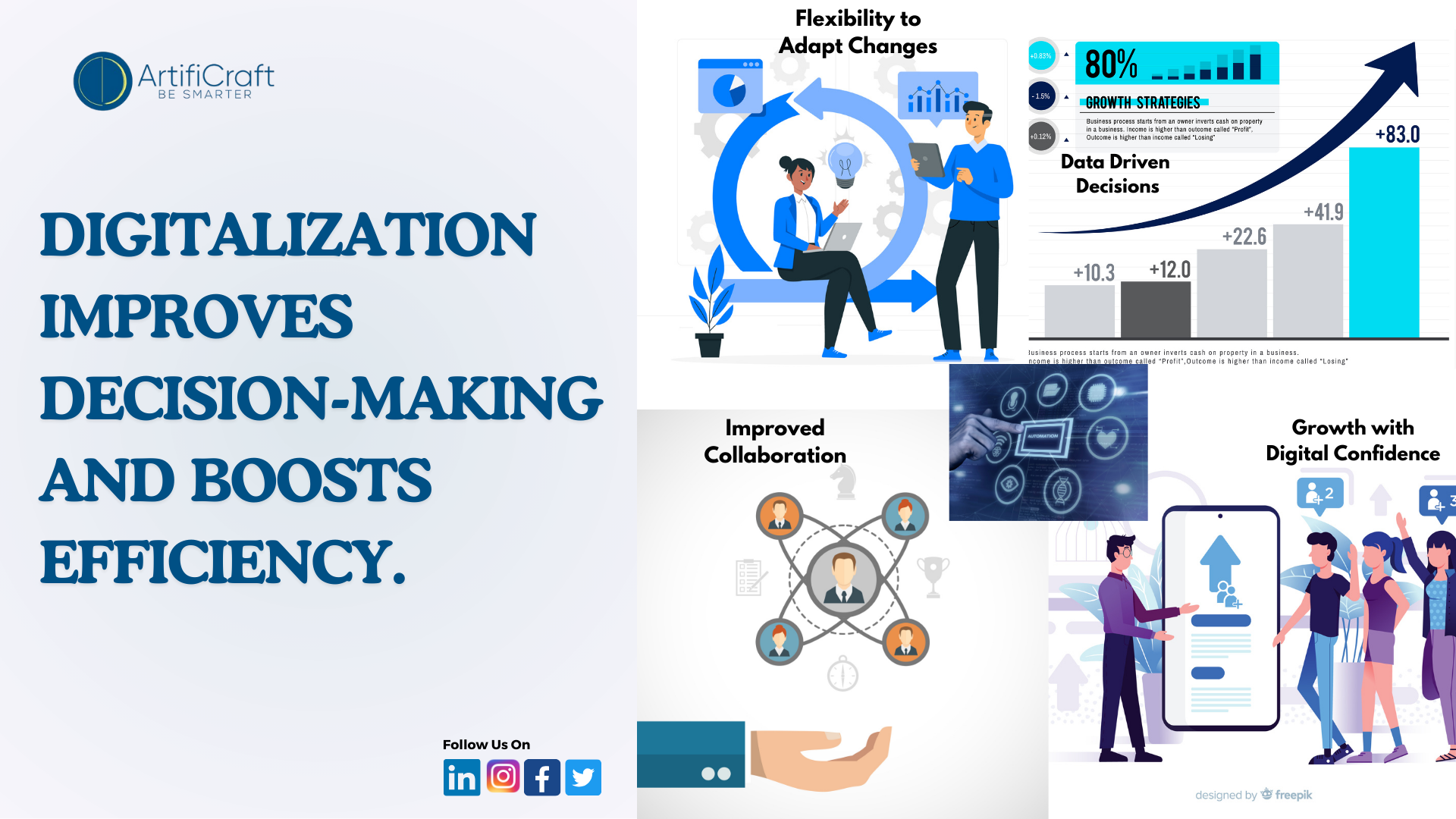 Boost Your Business with Digitalization!