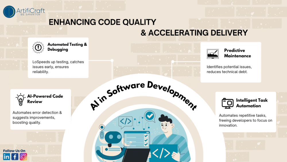 AI in Software Development: Elevating Code Quality & Speeding Up Delivery!